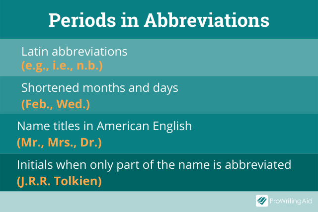 period-punctuation-rules-and-examples-the-grammar-guide