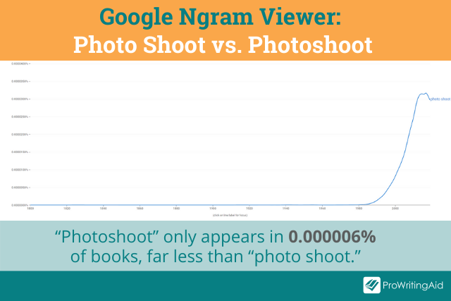 Photo shoot in google ngram viewer