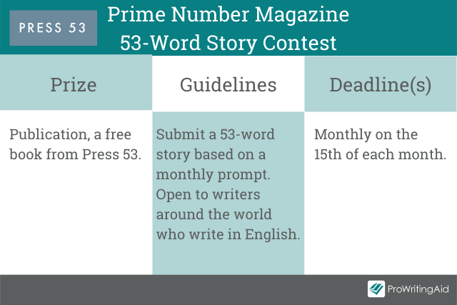 Prime Number Magazine 53-Word Story Contest
