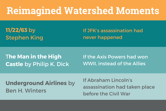 Reimagined watershed moments