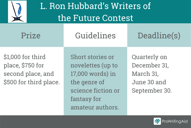 L. Ron Hubbard’s Writers of the Future Contest