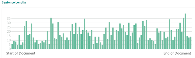 ProWritingAid Sentence Length Visualization