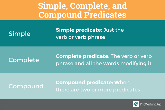 Simple, complete, and compound predicates