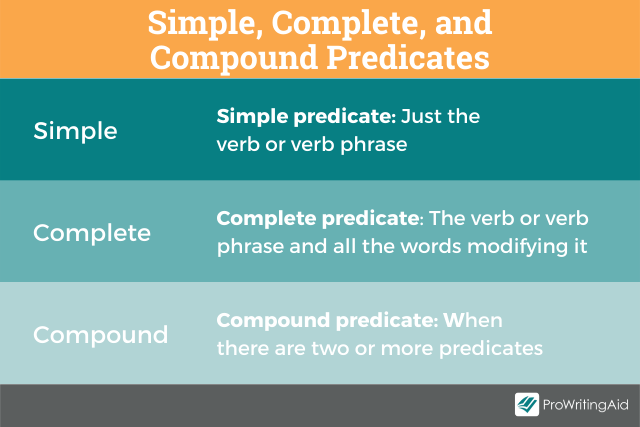 Predicate Vs Verb Examples