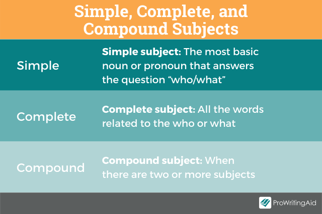 Compound Subject