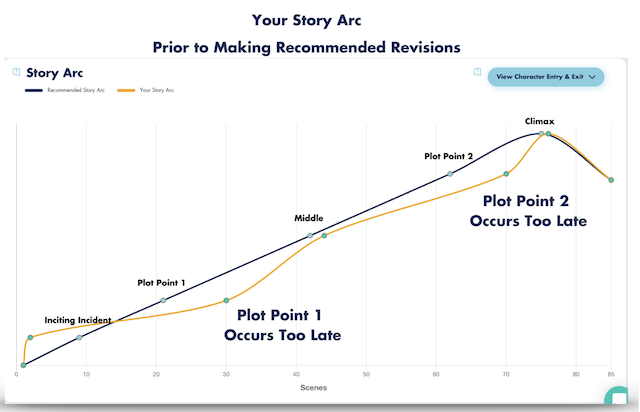 graphic showing a story arc pre-editing