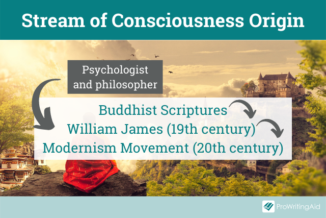 Stream of conciousness origin