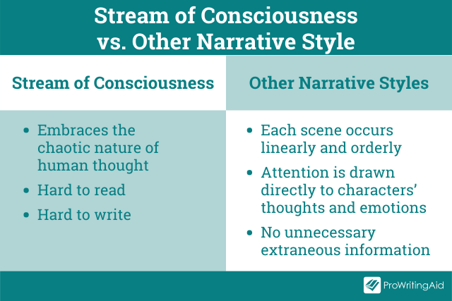 Stream of consciousness vs. narrative style