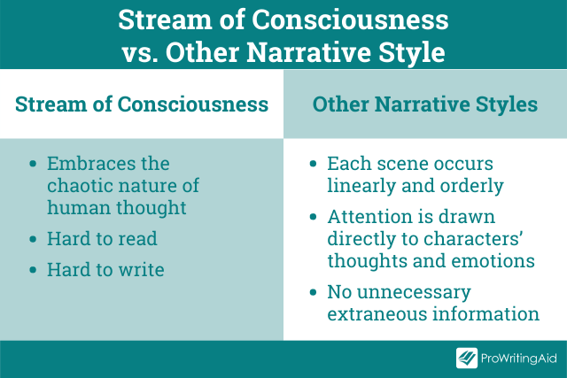 Which Best Explains The Definition Of Stream Of Consciousness