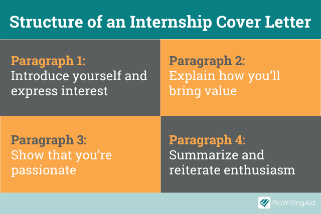 The structure of an internship letter