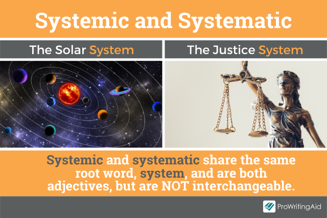 Systemic and systematic both come from the word system