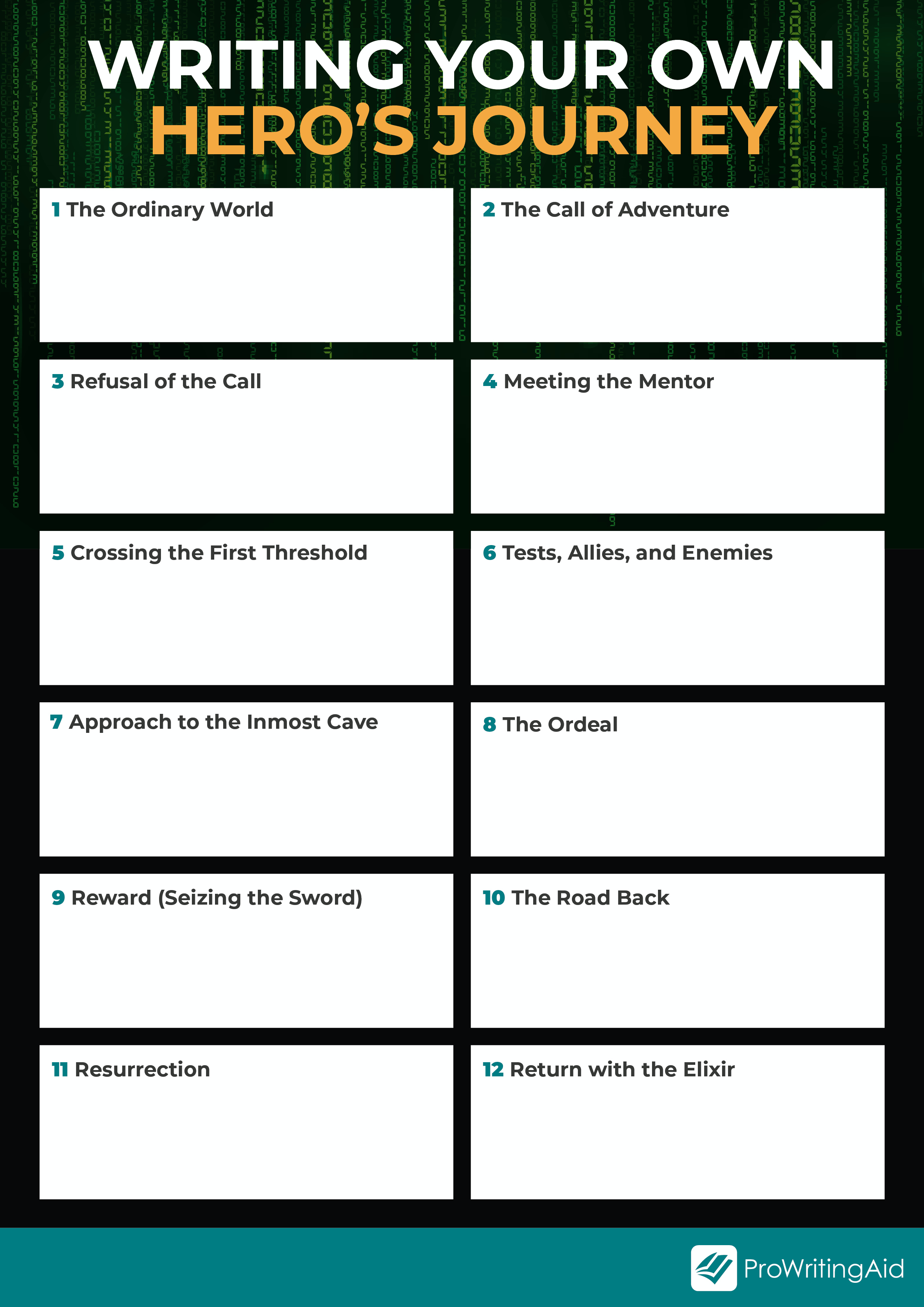The Hero's Journey: Step-By-Step Guide with Examples
