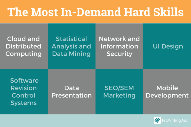 The most in demand hard skills
