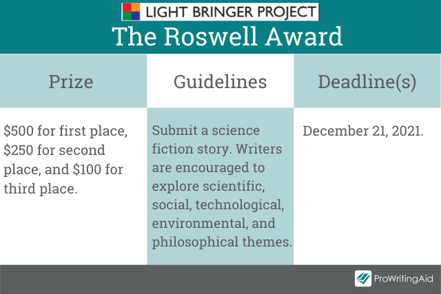 The Roswell Award