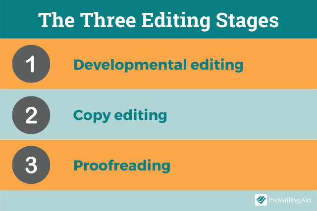 The three stages of editing