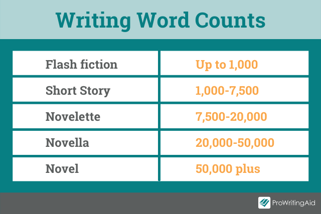 The writing word counts