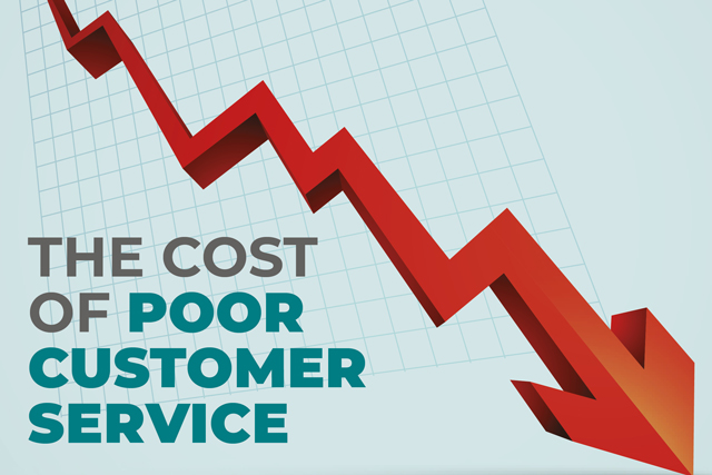 The cost of poor customer service