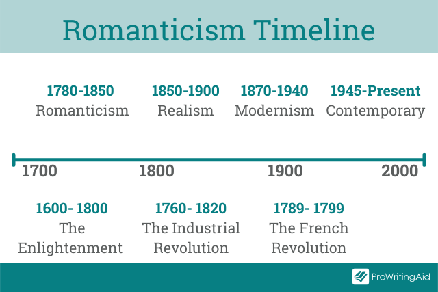 A timeline of romanticism