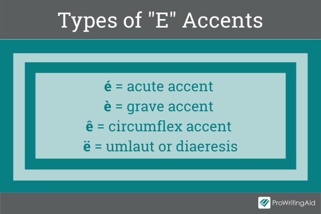 How to Type E with an Accent