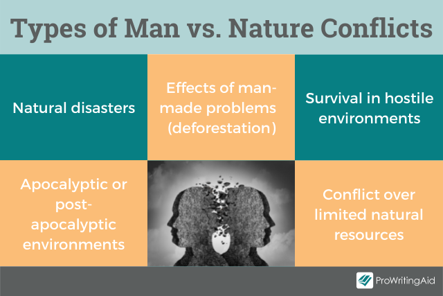 man vs nature conflict examples