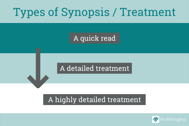 The types of synopsis and treatment