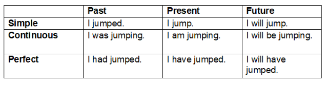 common-problems-with-writing-verb-tenses