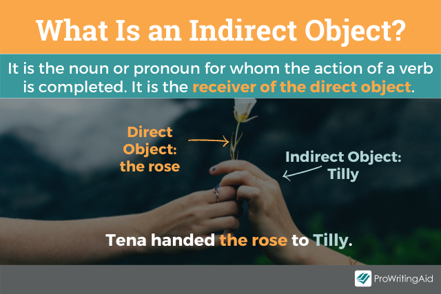 Indirect Object Examples Grammar Monster