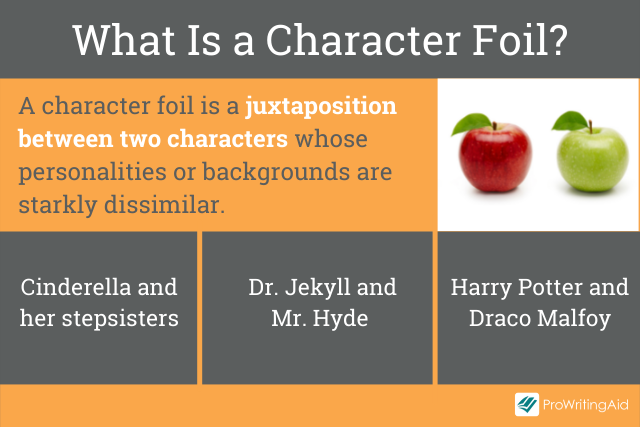What is a character foil?