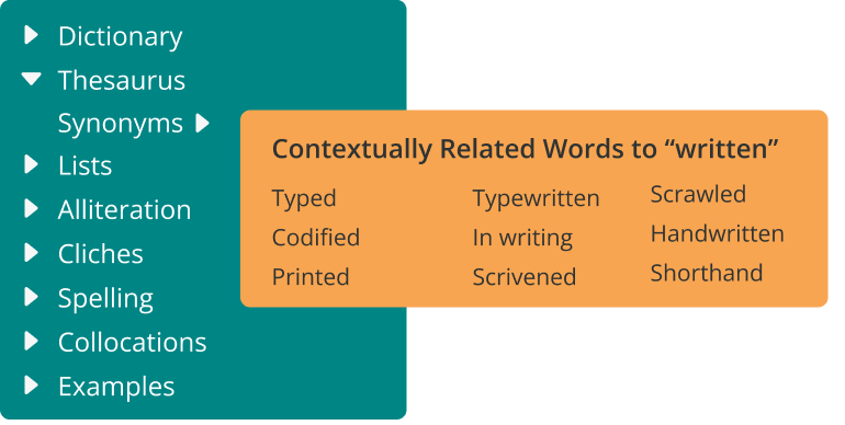 25 Synonyms For Written