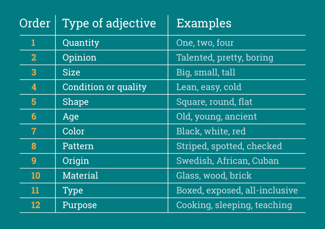 adjective types and their order