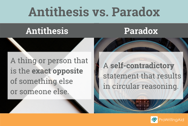 An antithesis versus a paradox