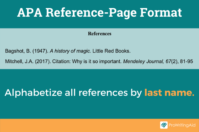 Image showing the APA reference-page format
