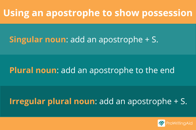 Apostrophe Examples