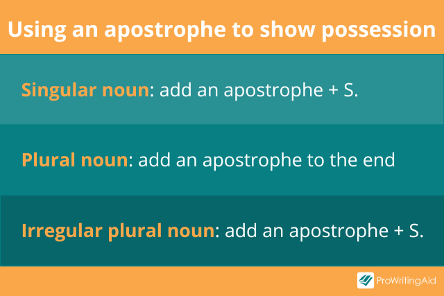 apostrophe punctuation