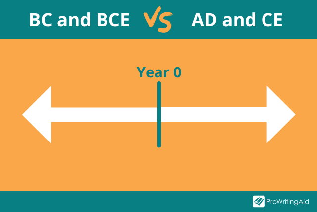 BC vs AD timeline
