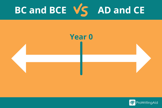 vs AD, BCE CE: Do They Mean?