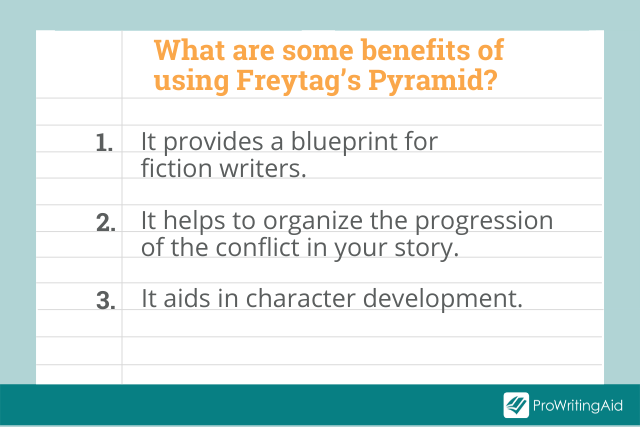 Freytag's pyramid, also known as the dramatic arc, showing a