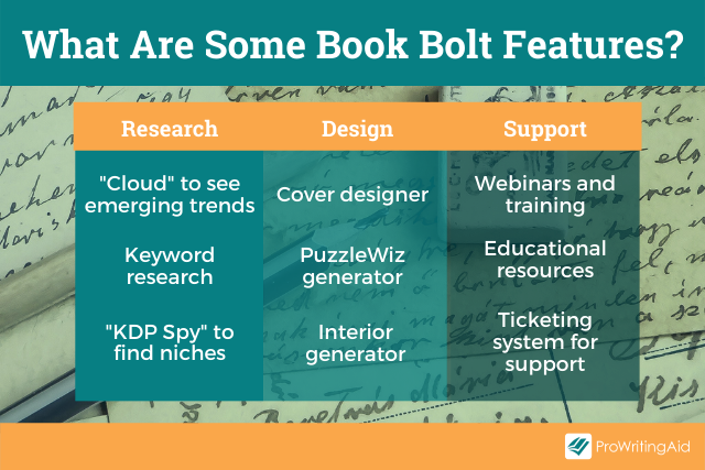 What are Book Bolt Features