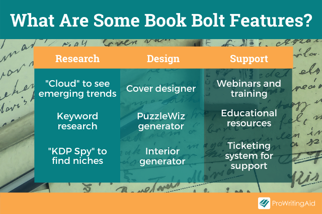 To Journal Or To Puzzle Book: The Ultimate guide To Low- and No-Content  Book Formats - Book Bolt