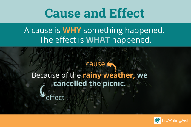 Cause and effect: definition, meaning and examples (2023)