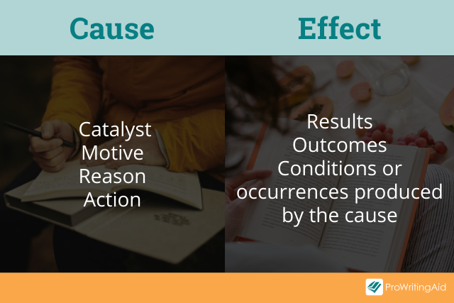 Cause and effect synonyms
