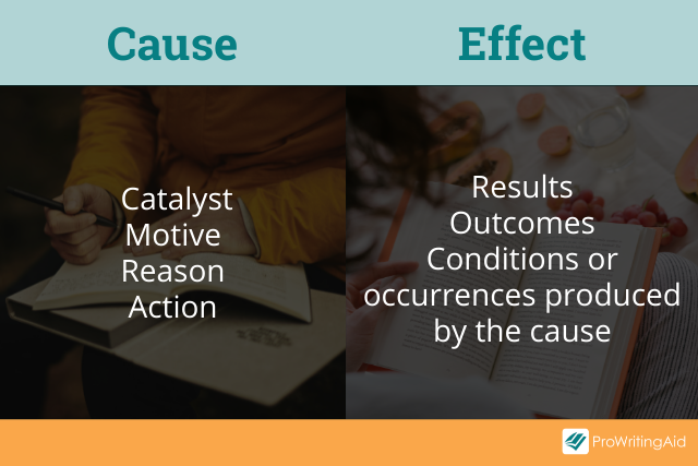 Synonym of the Day - affect