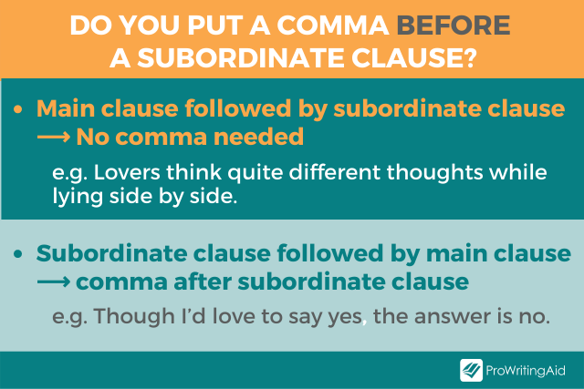 Image showing the relationship between subordinating conjunctions and commas