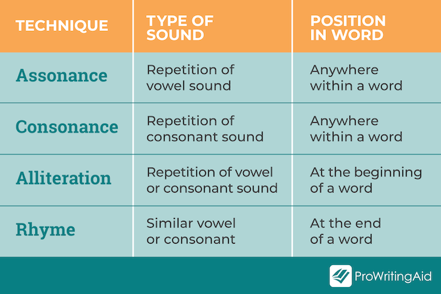 Assonance examples. Assonance. Ассонанс в английском. Consonance and assonance. Assonance Effect.