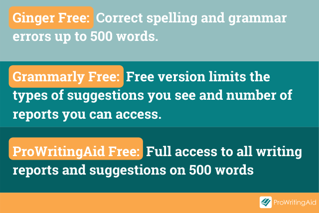 ginger grammarly free download