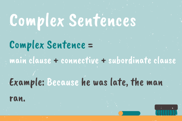 complex sentence classroom poster