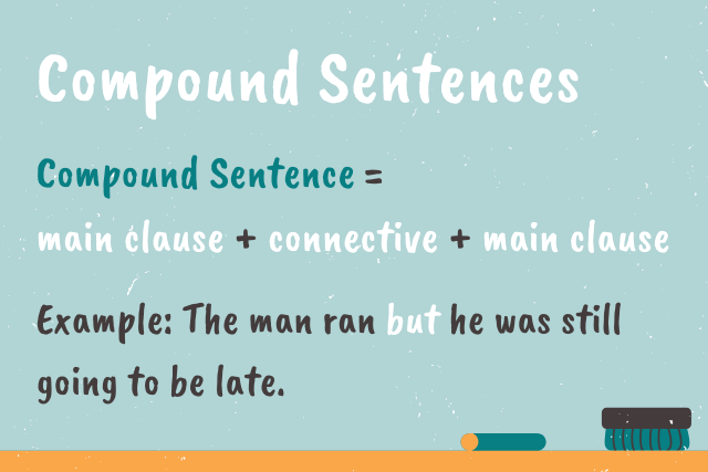 compound sentence classroom poster