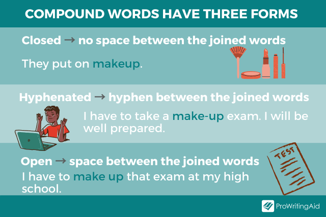 Image showing the forms of compound words