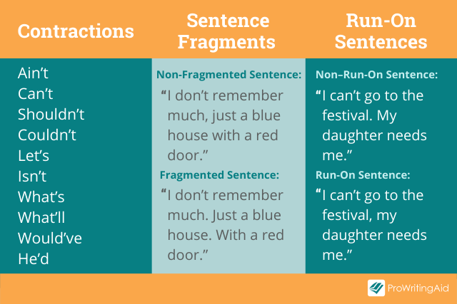 How to write dialogue deals in a story