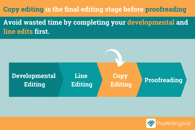 when should I copy edit flow chart